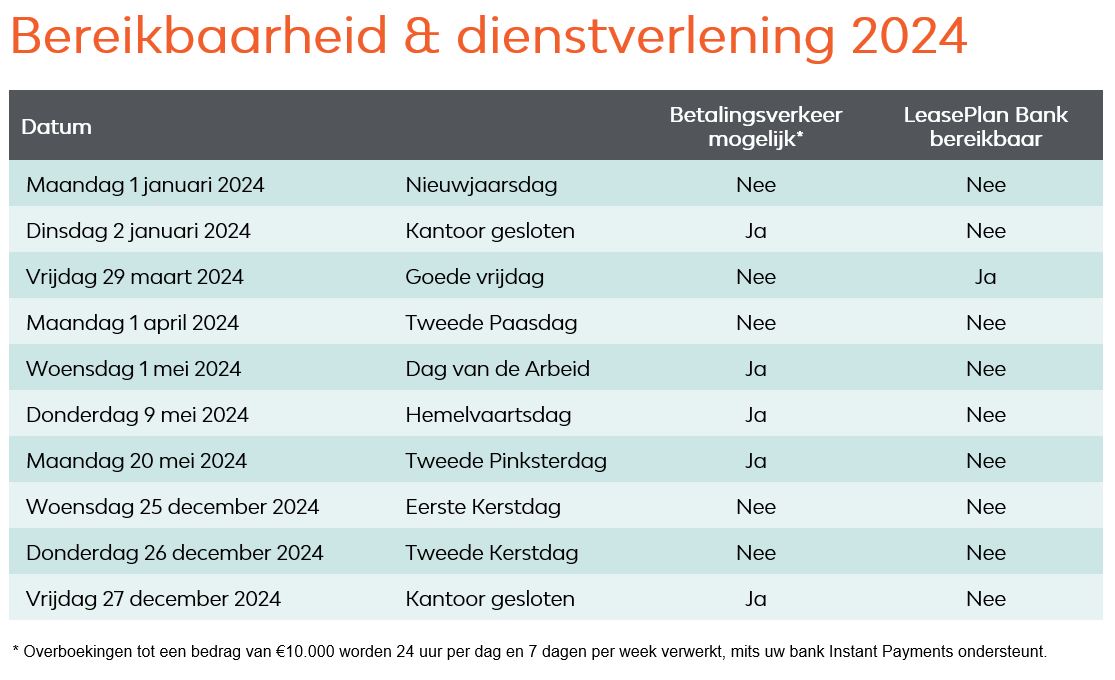 2024_Bereikbaarheid_en_Dienstverlening